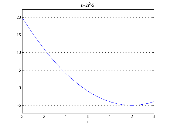 matlab function handle equal to zero