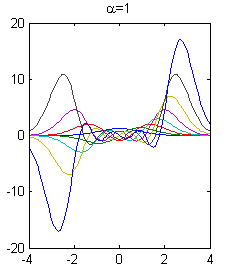 Stable Gaussian Computation